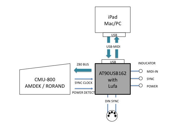 morecat_lab » CMU-800 USB-MIDIインタフェースを作るCMU-800 USB-MIDI